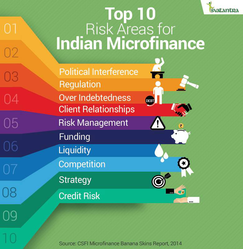 insights-microfinance-institution-mfi