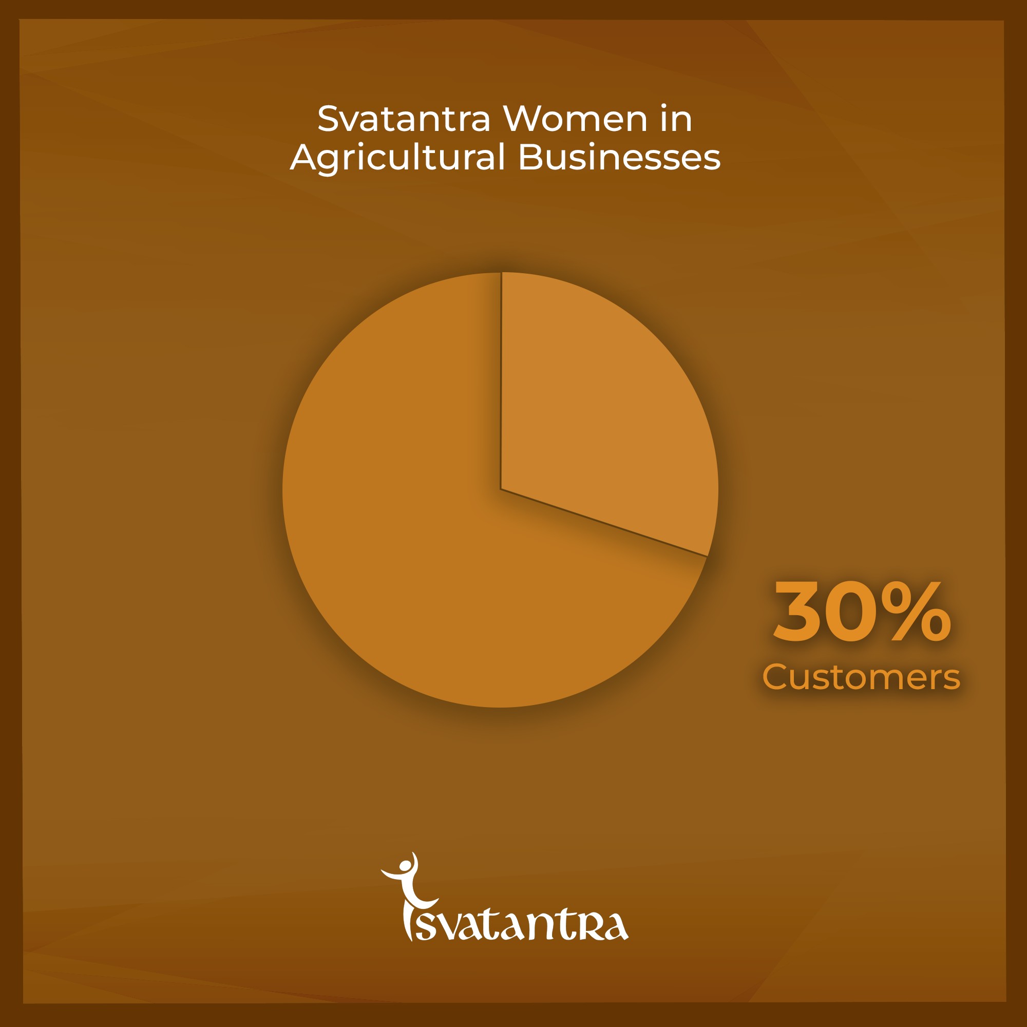 Rural Womens and Their Contributions, Women